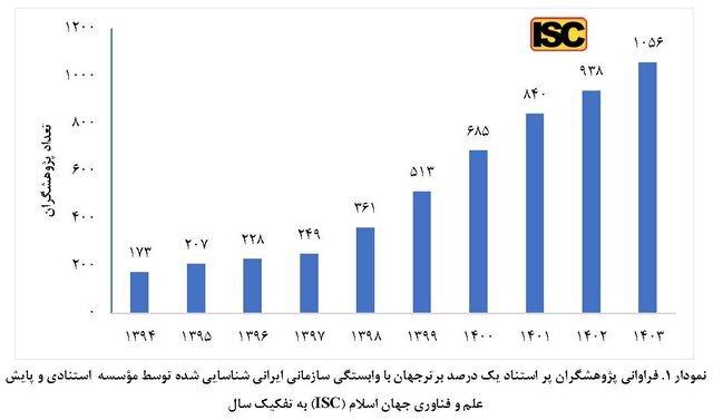 پژوهشگر ایرانی