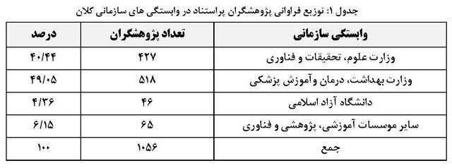 پژوهشگر ایرانی