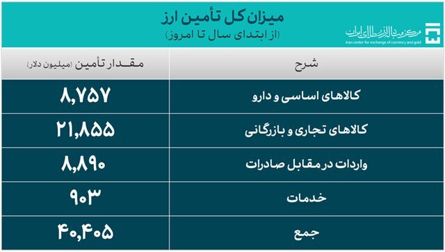 بانک مرکزی