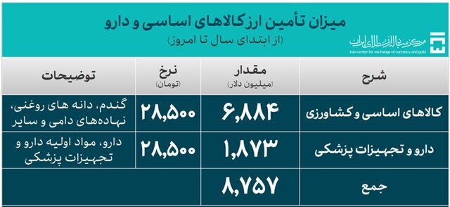 بانک مرکزی