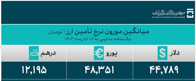 تامین ارز