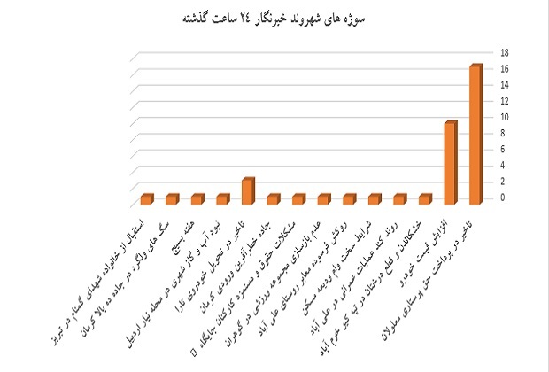 نمودار