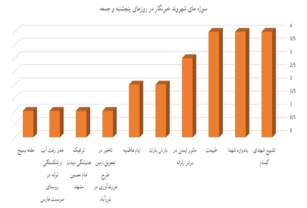 نمودار