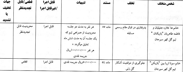 اعلام رای