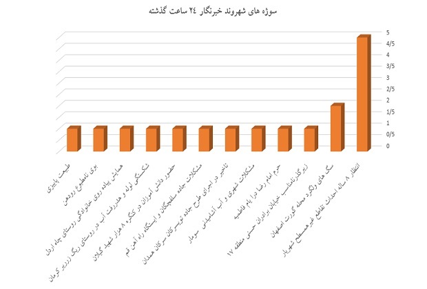 نمودار