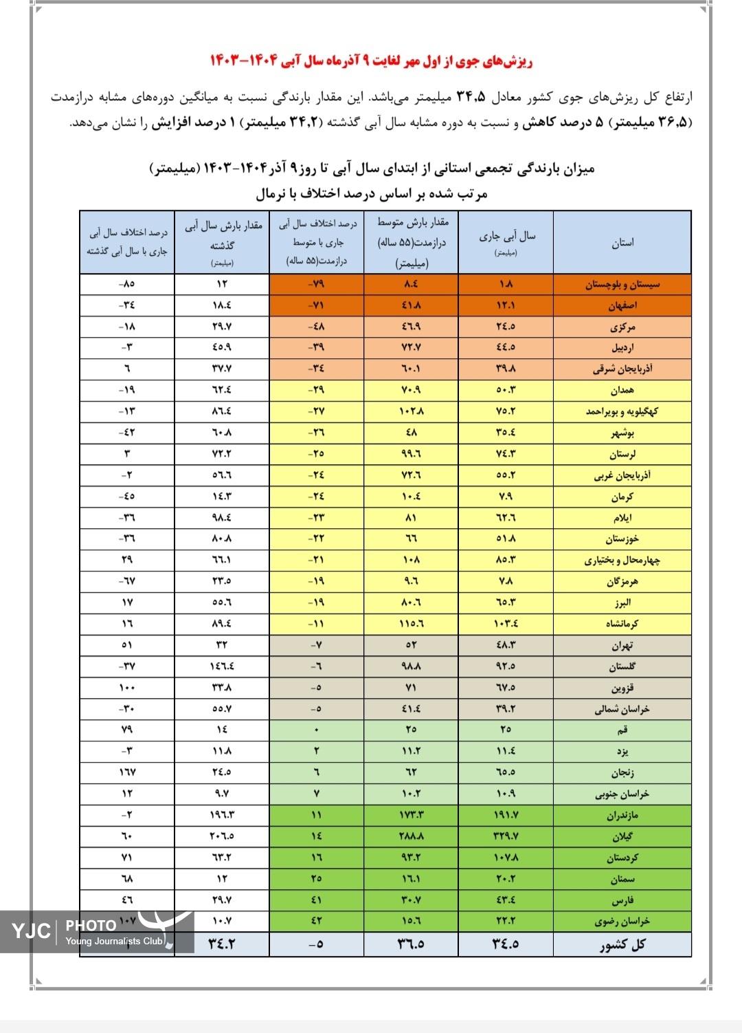 بارش