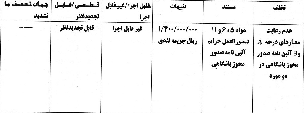 رای دعوی صدور مجوز حرفه&zwnj;ای به طرفیت باشگاه سپاهان