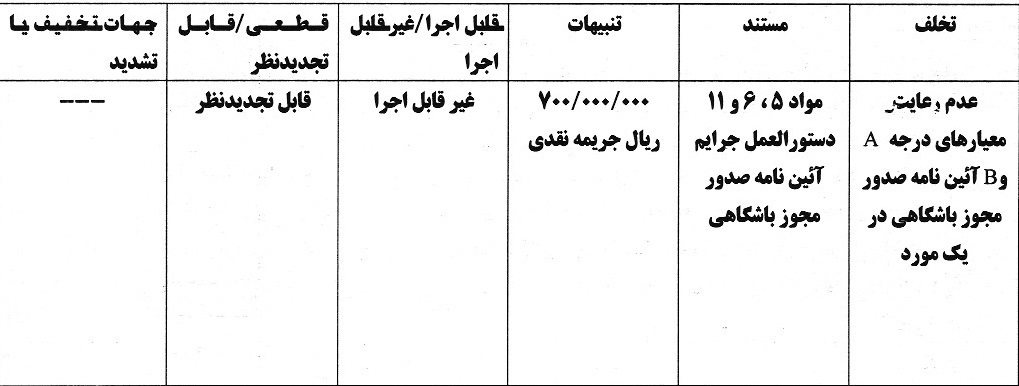 رای دعوی صدور مجوز حرفه&zwnj;ای به طرفیت باشگاه چادر ملو