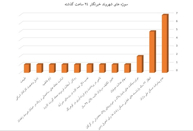 نمودار