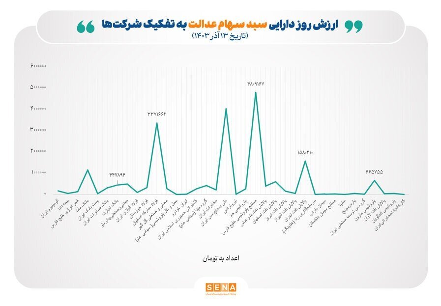 سهام عدالت