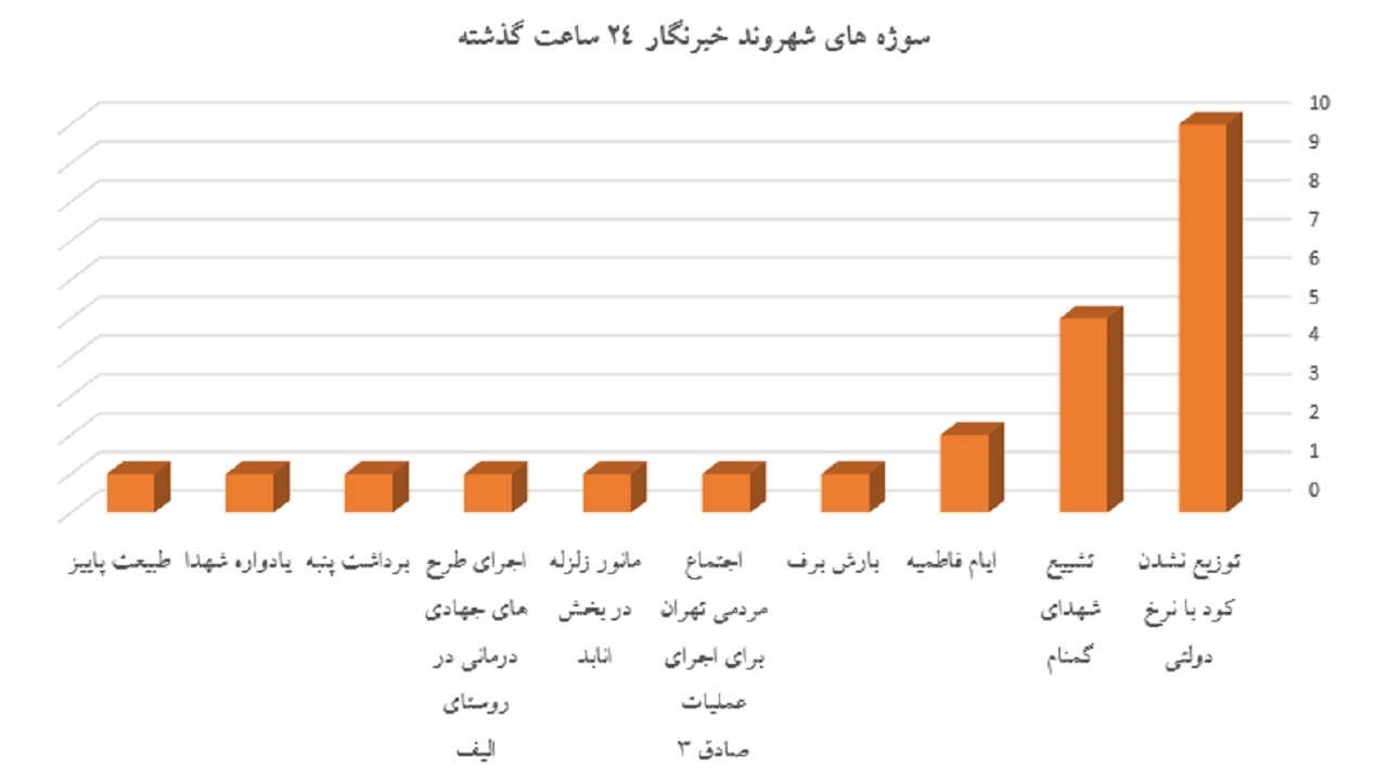 نمودار