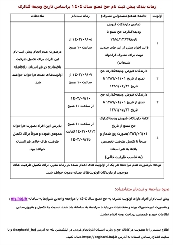 امکان ودیعه گزاری داوطلبان حج تمتع