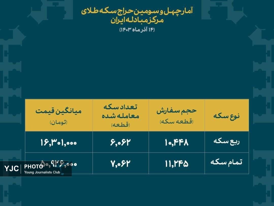 مرکز مبادله مرکز مبادله