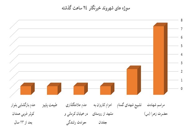 نمودار