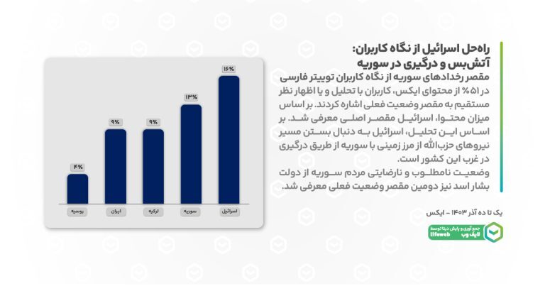 دیدگاه کاربران درباره مقصر اصلی
