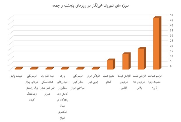 نمودار