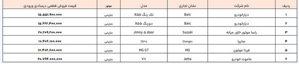 خودرو&zwnj;های وارداتی