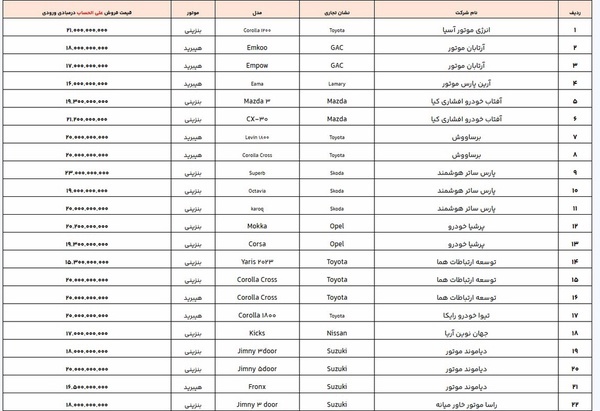 فهرست جدید خودرو&zwnj;های وارداتی
