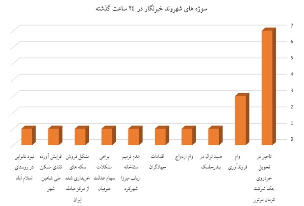 نمودار