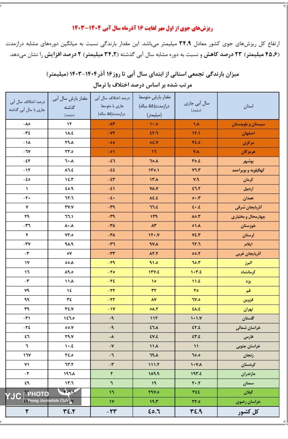 بارش
