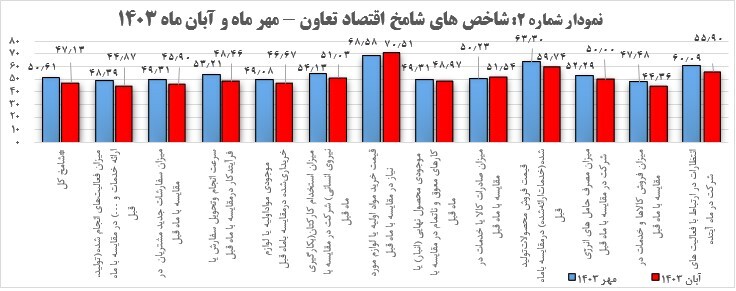 شامخ کل تعاون
