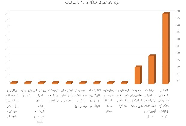 نمودار