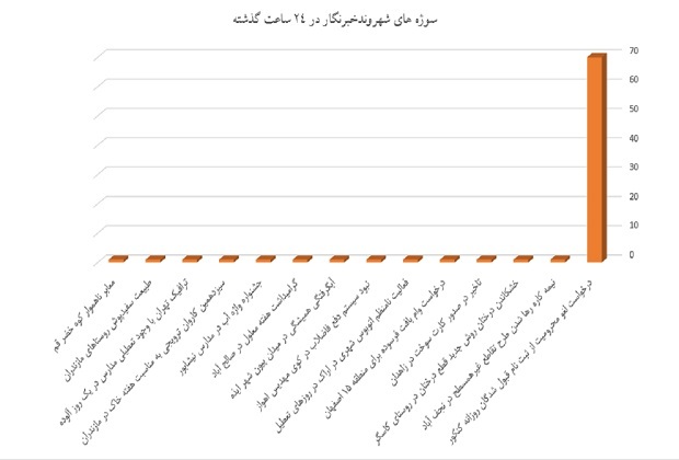 نمودار