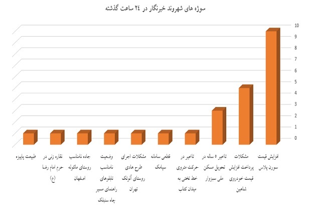 نمودار
