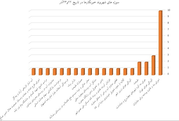 نمودار