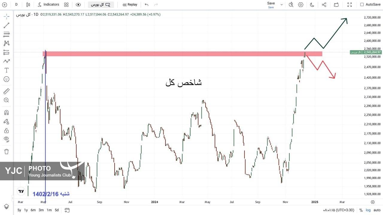 شاخص کل