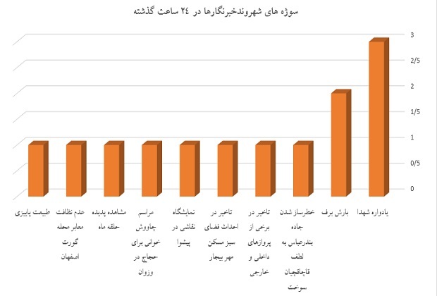نمودار