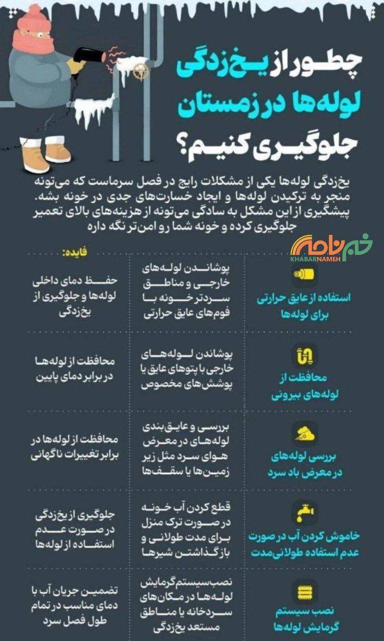اینفوگرافیک
