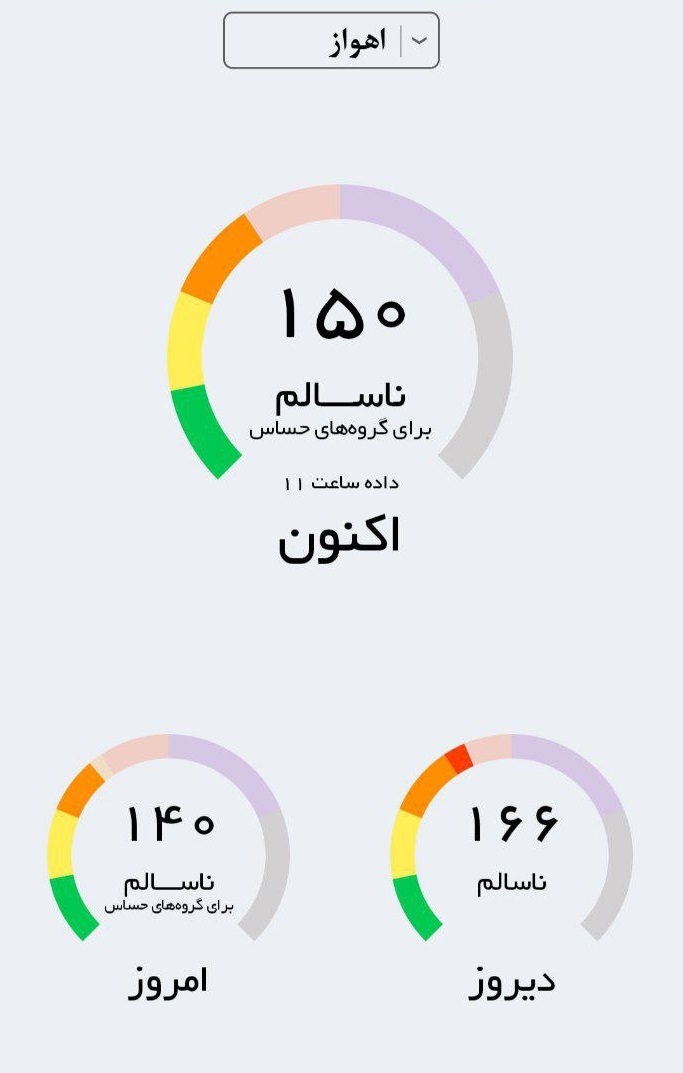 شاخص آلودگی هوا