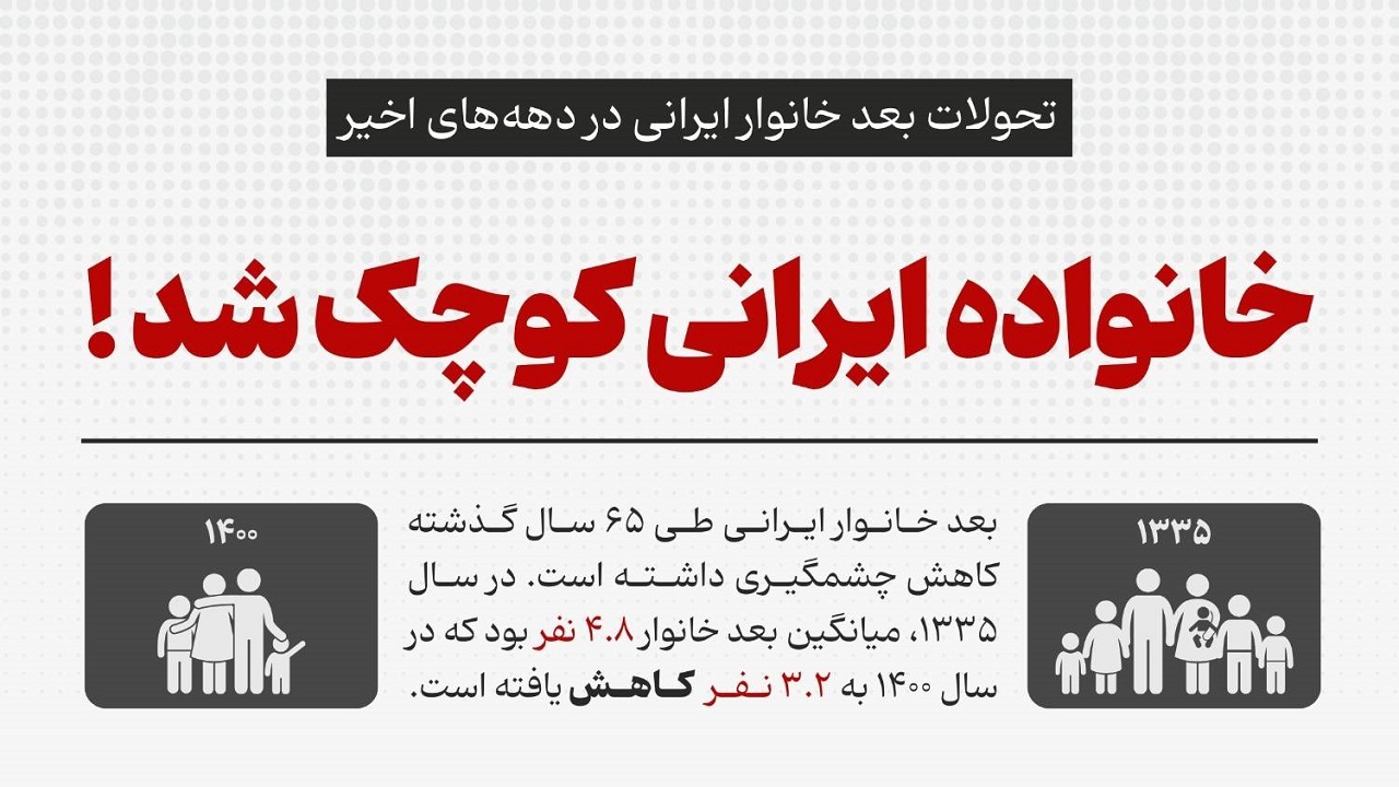 خانواده ایرانی کوچک شد!