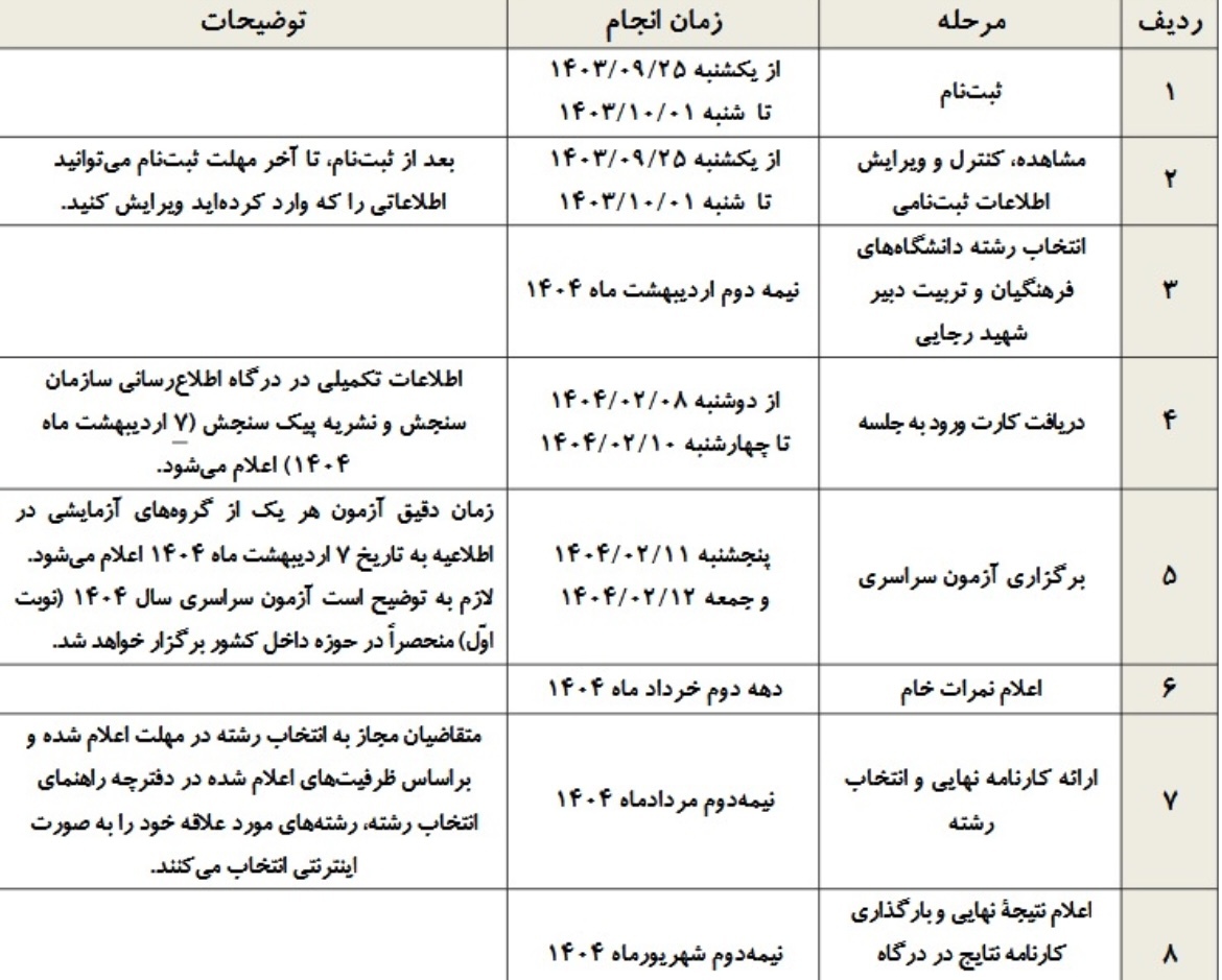 جدول زمان&zwnj;بندی کنکور ۱۴۰۴