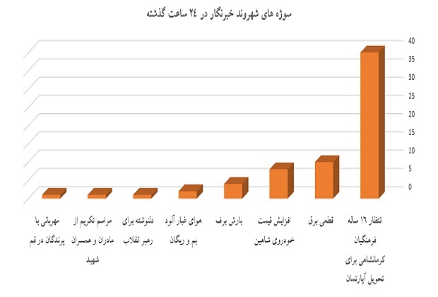 نمودار