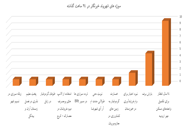 نمودار