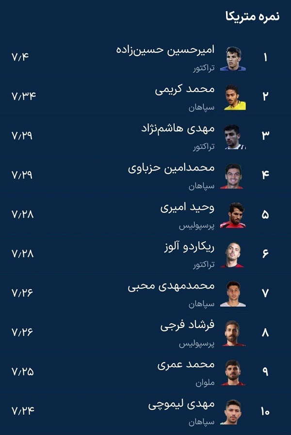 نگاه متریکا&nbsp;