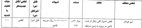 باشگاه لیگ برتری