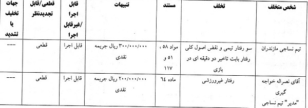 باشگاه لیگ برتری