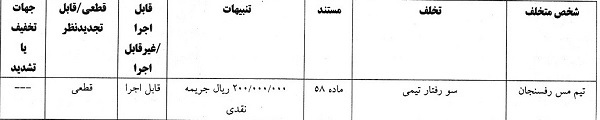 لیگ برتر فوتبال