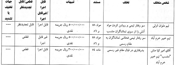باشگاه لیگ برتری فوتبال