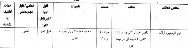 لیگ فوتبال