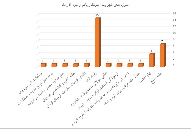 نمودار