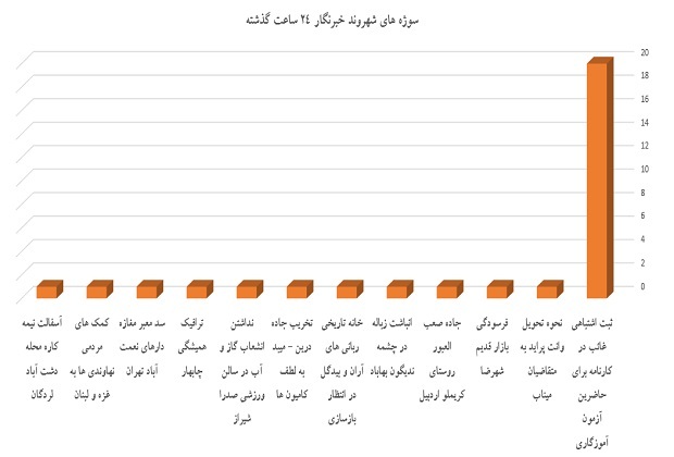 نمودار