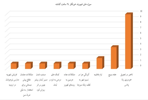 نمودار نمودار