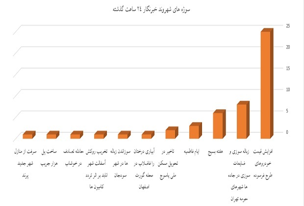 نمودار