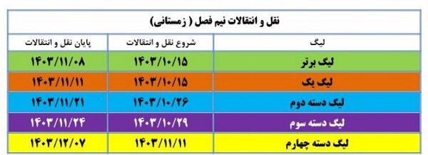 نقل و وانتقالات