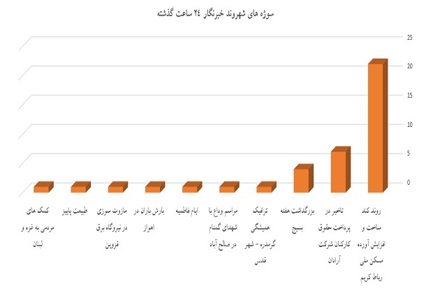 نمودار