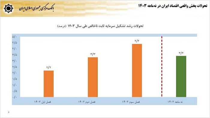 نرخ تشکیل سرمایه